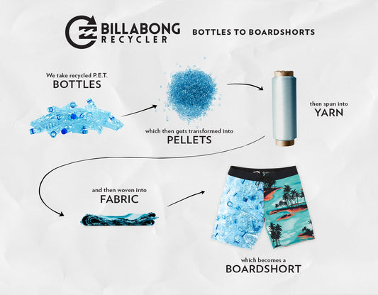 BILLABONG RECYCLER BOARDSHORTS FEAT. JACK FREESTONE